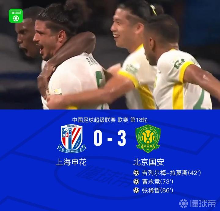 国安3-0战胜申花，拉莫斯、曹永竞、张稀哲进球，侯森表现出色