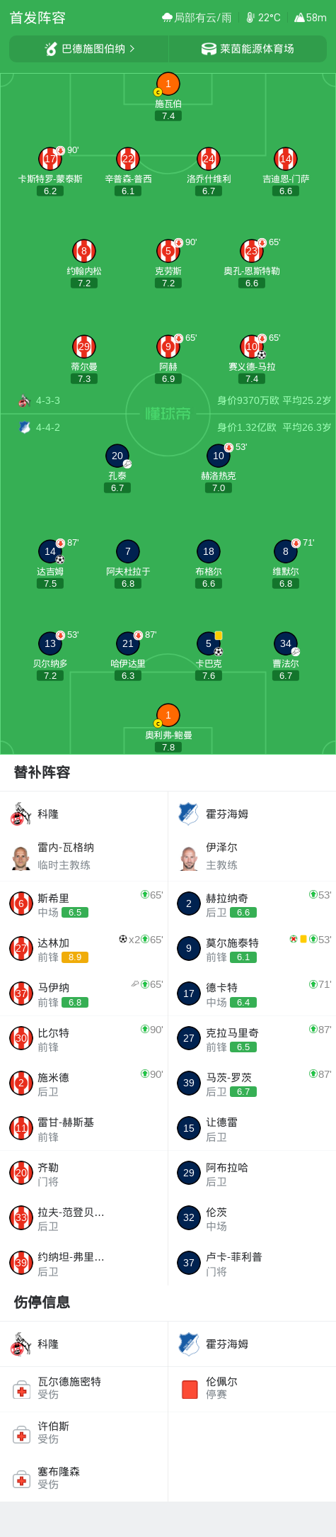 科隆3-2逆转霍芬海姆,达林加双响,赛义德-马拉破门