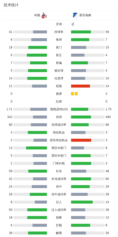 科隆3-2逆转霍芬海姆,达林加双响,赛义德-马拉破门