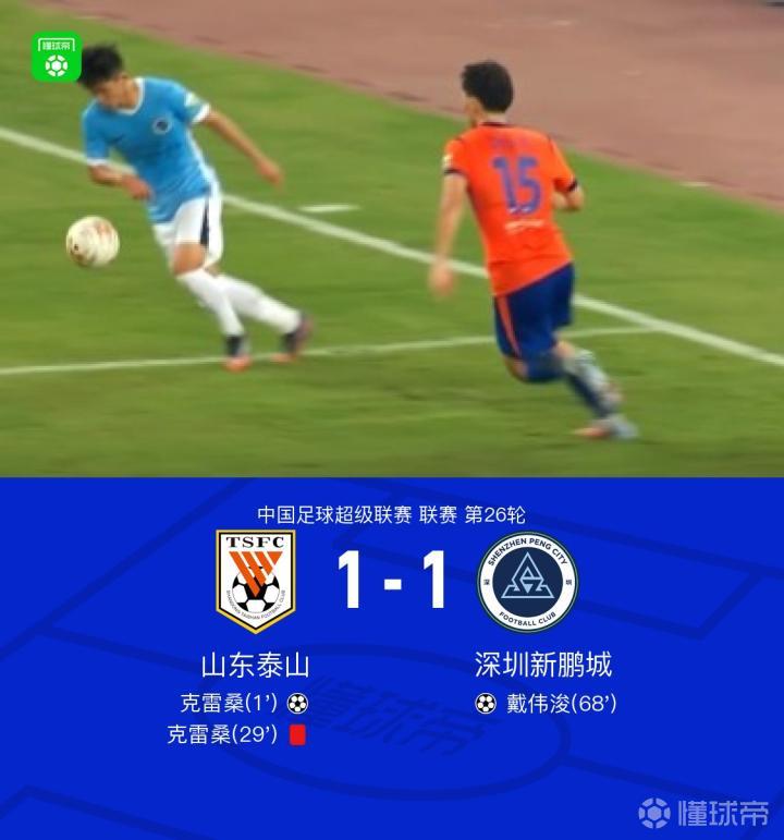 十人山东1-1新鹏城,克雷桑染红+破门,戴伟浚扳平